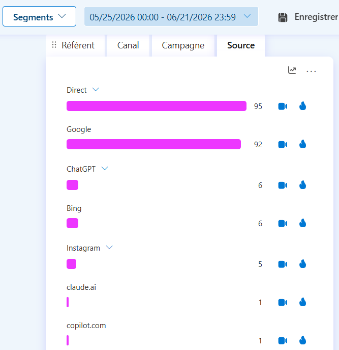 Statistiques SEO coach sportif 2