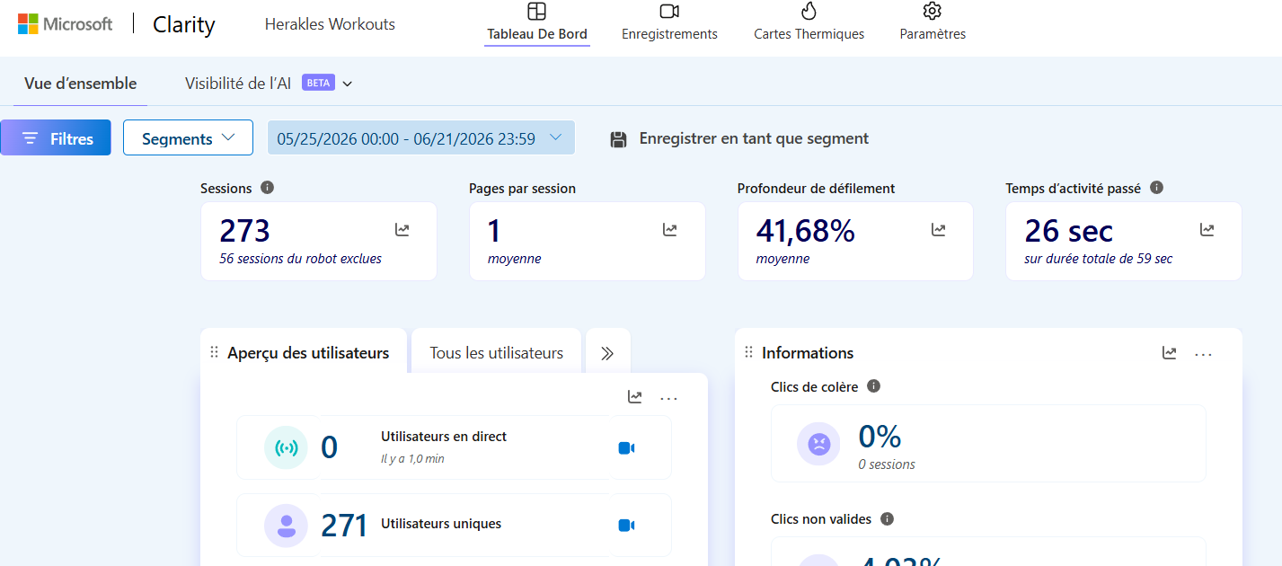 Statistiques SEO coach sportif